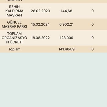 Eminevim Klasiği Rehin Kaldırmama