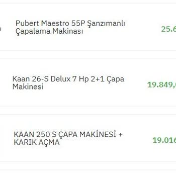 Ciftciburada.com Çiftçiburada Ve Epttavm