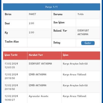 Sürat Kargo Aktarmada Bekleyen Kargo