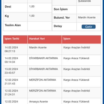 Sürat Kargo Gelen Kargoları Dağıtıma Çıkarmıyor