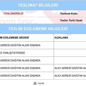 Aras Kargo Adrese Gelmediğiniz Halde Evde Yoktunuz Diyorlar
