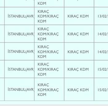 PTT Kargo Esenyurt Kıraç Şubeden Şikayetçiyim!