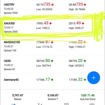 Unity Bank Şikayet Ediyorum Haksız Kazanç Peşindeler
