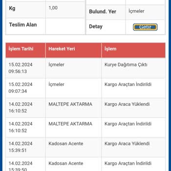 Sürat Kargo Kargonun Evde Olmamama Rağmen Bana Teslim Edilmemesi Adres Eksik...