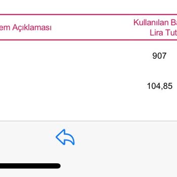 Şok Market Kartımdan Paramı Çekti İşlem Onaylanmadı