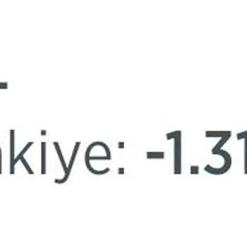 Ziraat Bankası KMH Hesabımdan Bilgim Dışında Kesinti Yapmış