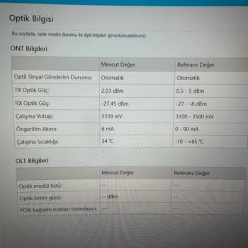 Superonline Optik Sinyalde Düşük Güç