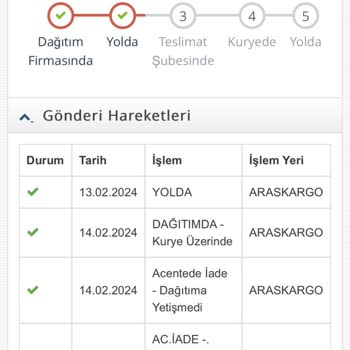 Jetizz Madame Coco Sipariş Kargo Sorunu