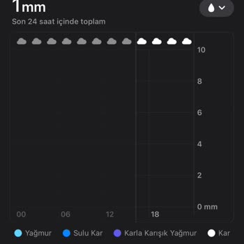 Kapalı Kayak Pistine SSC TUR'UN Kayak Turu Düzenlemesi (Kartepe)