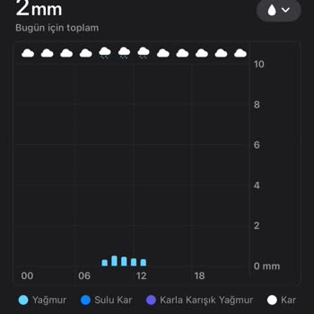 Kapalı Kayak Pistine SSC TUR'UN Kayak Turu Düzenlemesi (Kartepe)