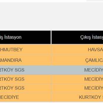 KGM' Nin İşini Yapmaması