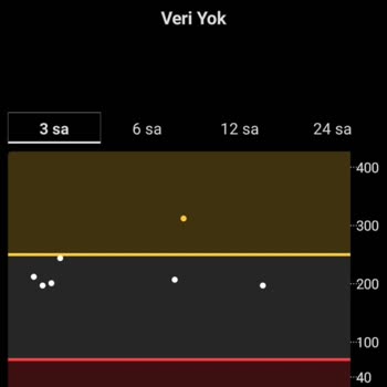 Dexcom Ölçüm Sensöründe Sıkıntı Var!
