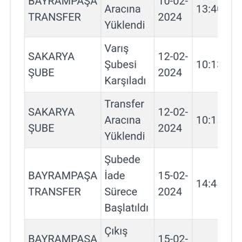 Zara Ve Kargo Şirketi Sıkıntısı