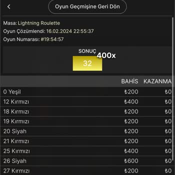 Betgit Bakiyemi Silerek Mağdur Etti