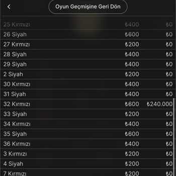 Betgit Bakiyemi Silerek Mağdur Etti