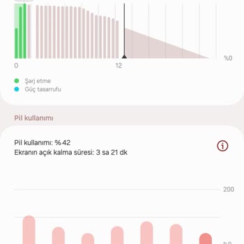 Samsung Telefon S23'ün Sorunları Bitmiyor