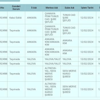 PTT Kargo Kargo Teslimat Süresi.!