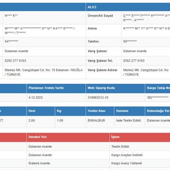 Sürat Kargo Dalaman Şb... Kayıp Ürünü Teslim Oldu Gösteriyor.