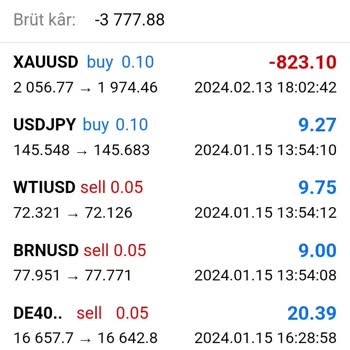 Maldo Fx 44000$ Sıfırladı, Bizi Mağdur Etti