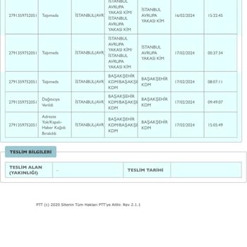 PTT Kargo Ve Çalışanlarının Müşterilere Karşı Olan Davranışları