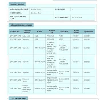 PTT Kargo Ve Çalışanlarının Müşterilere Karşı Olan Davranışları
