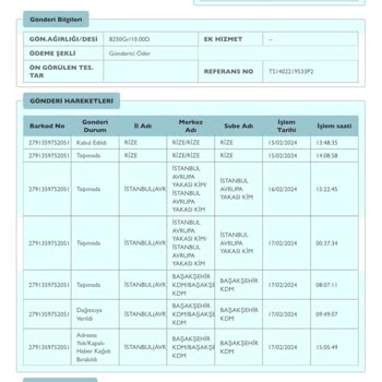 PTT Kargo Ve Çalışanlarının Müşterilere Karşı Olan Davranışları