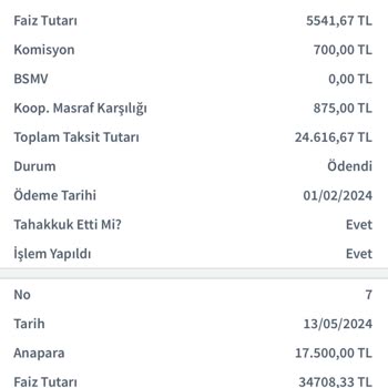 Halkbank Esnaf Kefalet Kredisinin Haberim Olmadan Faiz Güncellemesi