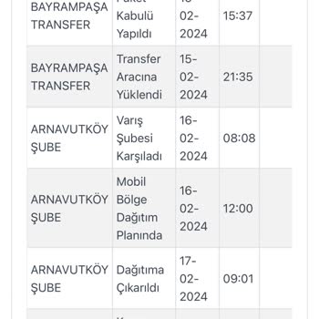 Kargoist Kargomu Teslim Etmedi