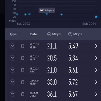 TurkNet Hız Hız Düşüklüğü Sorununun Çözülmemesi Hakkında