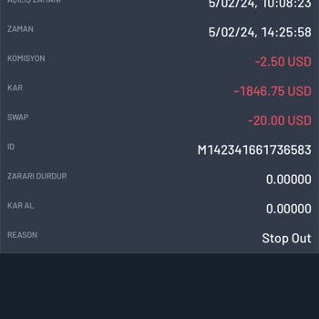 West Global Forex İki Haftalık GBP/USD İşlemi Sonucu Hesap Sıfırlanması Sorunu