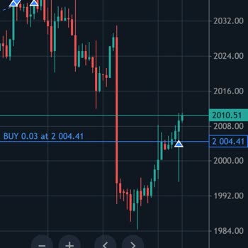 Maldo Fx İletişim Problemleri