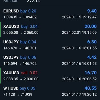 Maldo Fx İletişim Problemleri