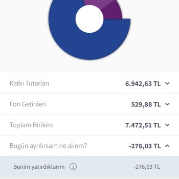 Akbank Bireysel Emeklilik Hakkında