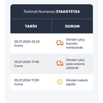Aras Kargo İki Aydır Sipariş Gelmiyor