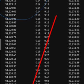 Quantfury BTC Anlamsız Makas Aralığı Ve Düzensiz Emir Defteri Çıkışı