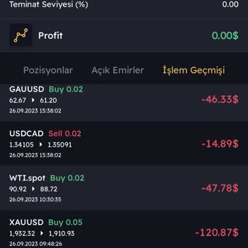 Kuveyt Menkul Değerler Zarara Uğrattı