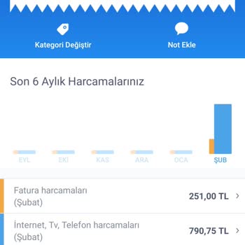 Vodafone Lütfen Bu Konuda Yardımcı Olursanız Sevinirim