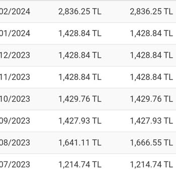 Polsan Düşük Temettü Daimi Üyelik Sürekli Artan Aidatlar
