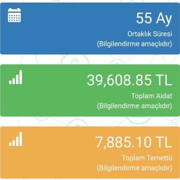 Polsan Düşük Temettü Daimi Üyelik Sürekli Artan Aidatlar