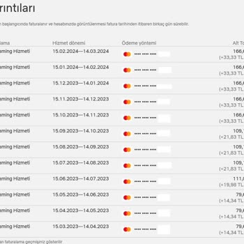 Netflix Fahiş Ücretlendirme Ve Kazanılmış Hakkın Yok Sayılması