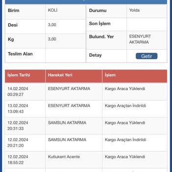 Sürat Kargo 13 Gündür Siparişim Teslim Edilmedi