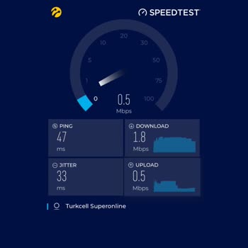 Superonline 22 Günlük Arıza. İnternet Hızı 1 Mbps
