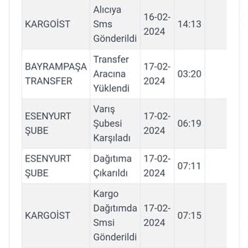 Kargoist Kargomu Teslim Edilemedi Olarak Yazmış