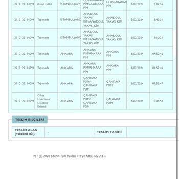 PTT Kargo PTT Çankaya Dağıtım Merkezi