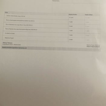 A101 Kapıda Tarafından Mağdur Oldum