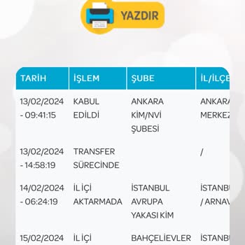PTT Kargo Geri Dönüş Alamıyorum