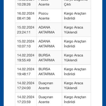 Sürat Kargo Süratsiz Sürat Taşıma