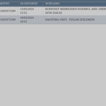 Pazar Günü Dağıtıma Çıkan Kuryenet