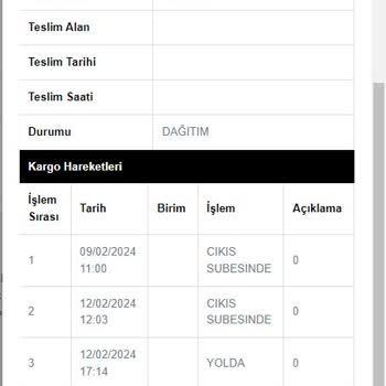 Aras Kargo Paketlerimi 12 Gündür Getirmiyor