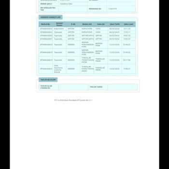 PTT Kargo PTT Pkm Kargo Getirmeme Sorunu